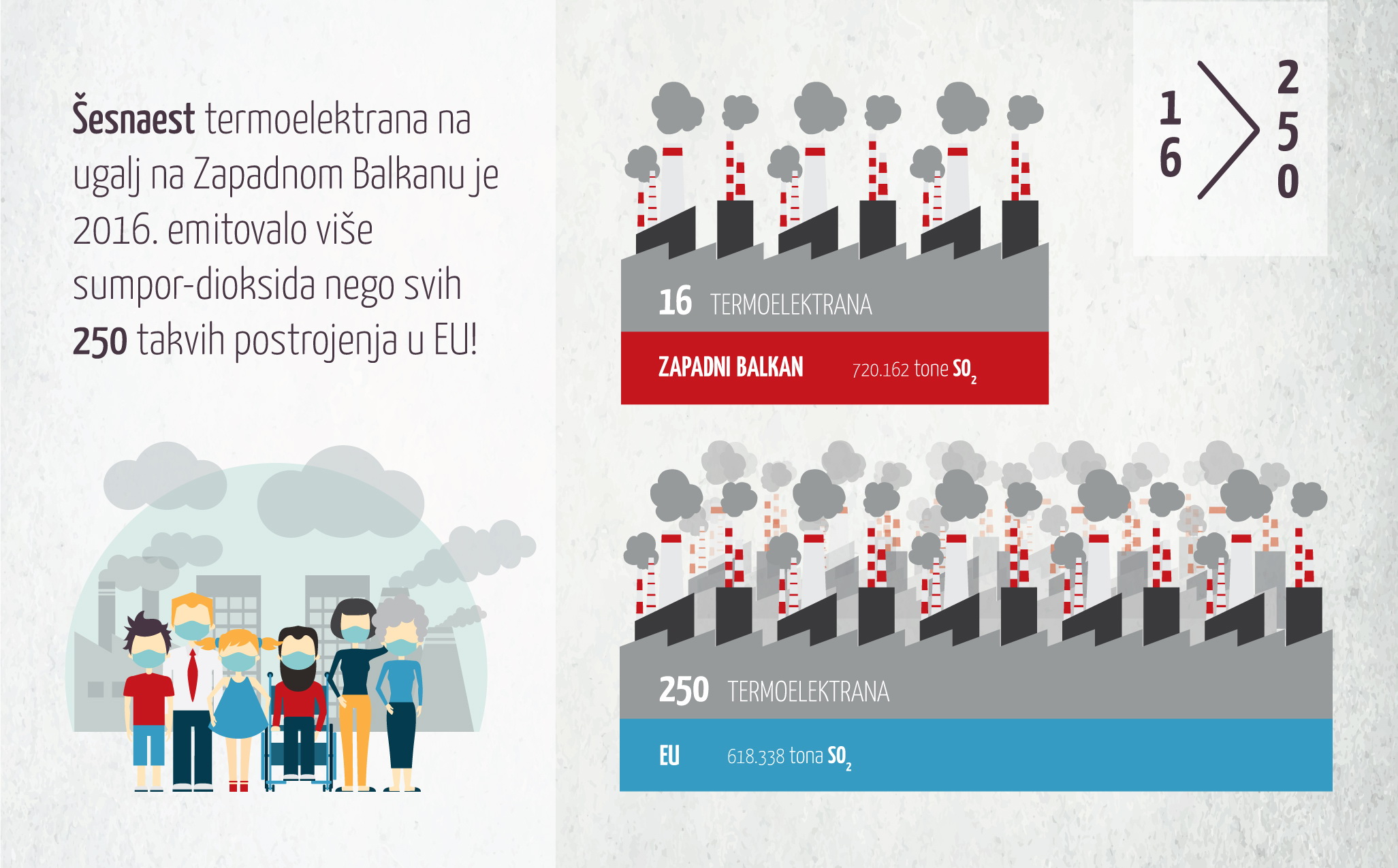 NA ZAPADNOM BALKANU ŽIVIMO U OTROVNOM OBLAKU