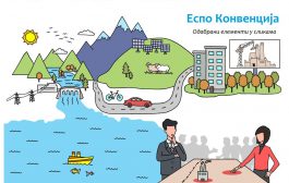 ESPOO konvencija u slikama