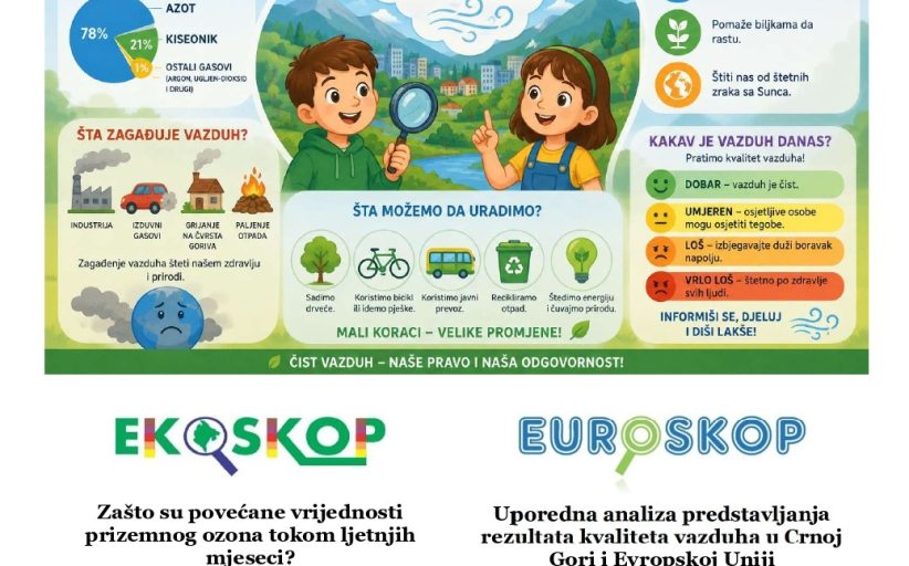 Novi broj Elektronskog biltena ,,Ekolog
