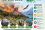 Požari u Nikšiću na prostorima predloženim za NATURA 2000 evropsku mrežu zaštićenih područja